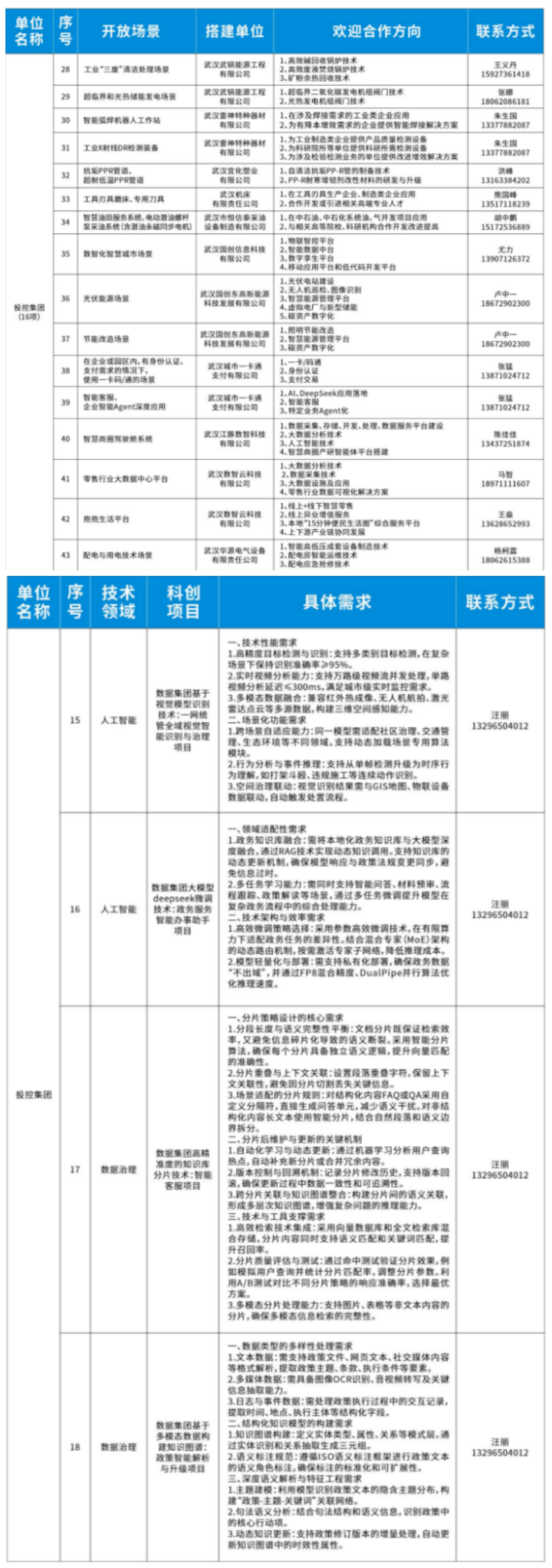 c7c7娱乐平台官网入口(中国集团)官方网站