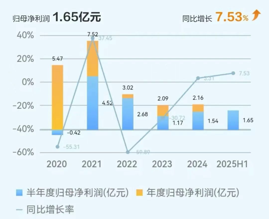 c7c7娱乐平台官网入口(中国集团)官方网站