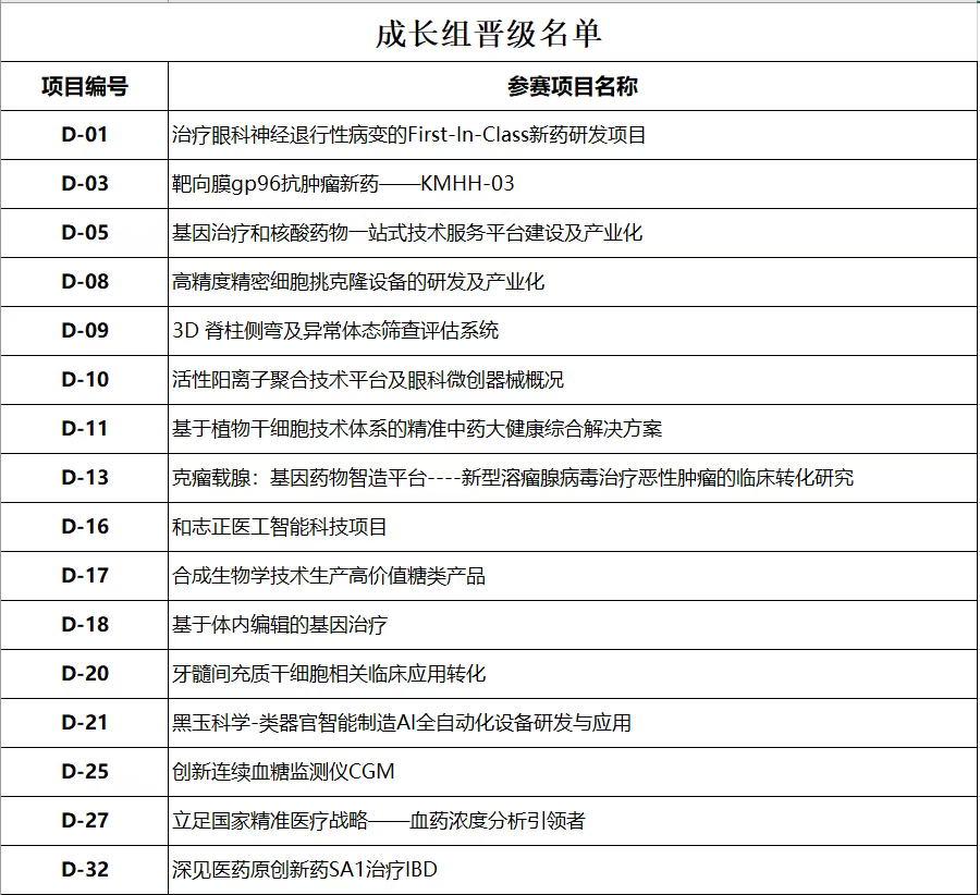 c7c7娱乐平台官网入口(中国集团)官方网站
