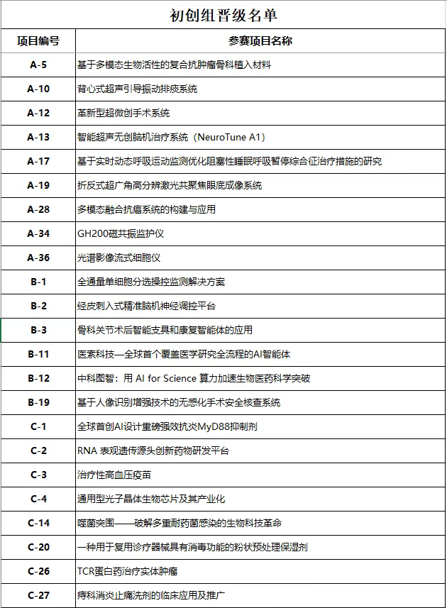 c7c7娱乐平台官网入口(中国集团)官方网站